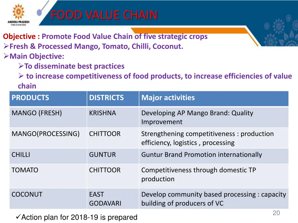 food value chain