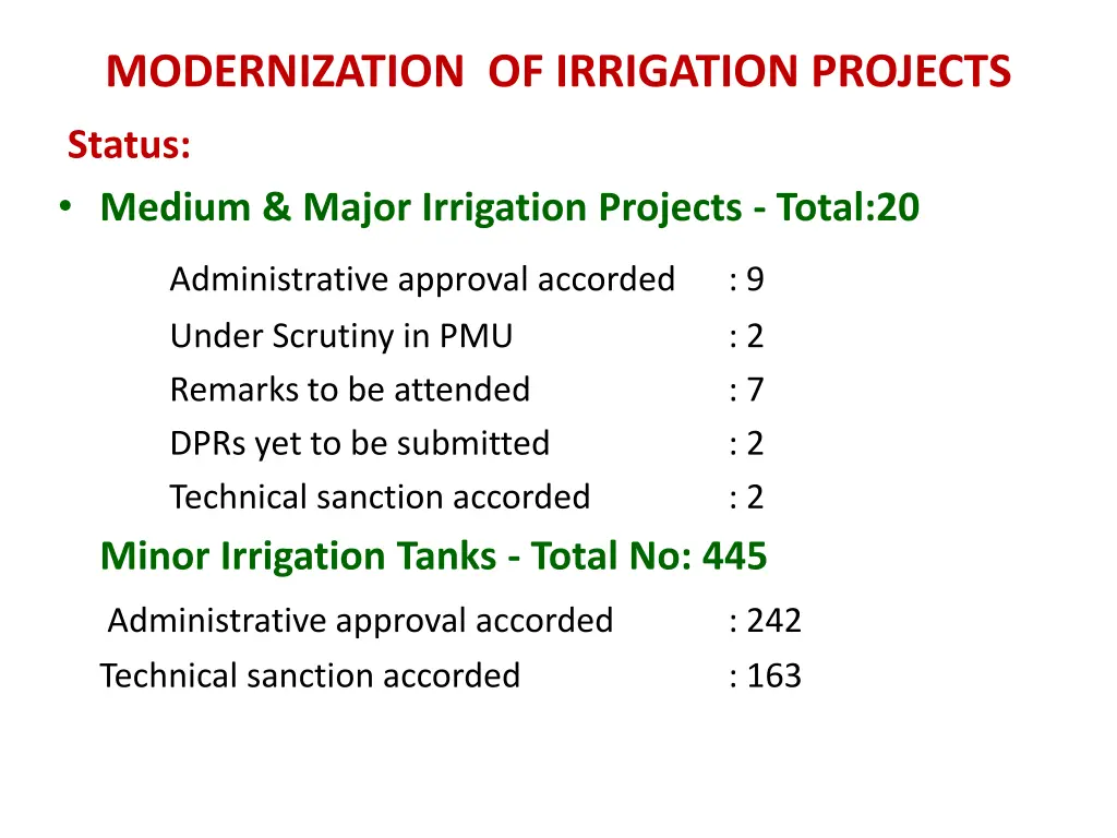 modernization of irrigation projects