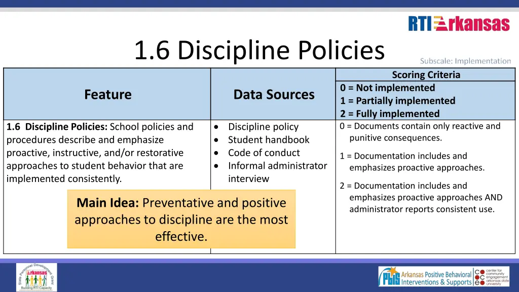 1 6 discipline policies