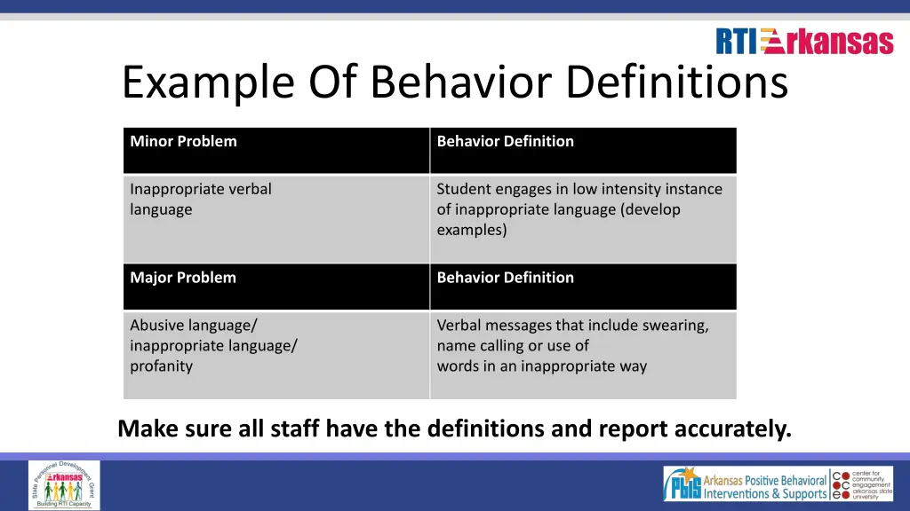 example of behavior definitions