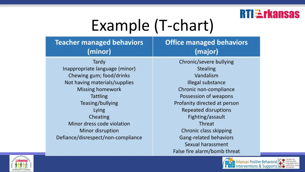 example t chart