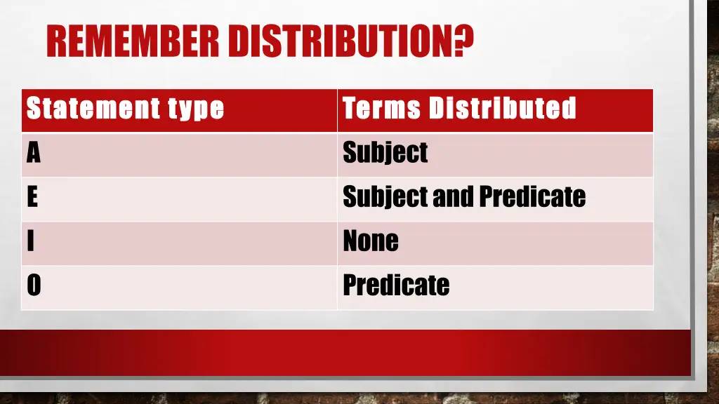 remember distribution