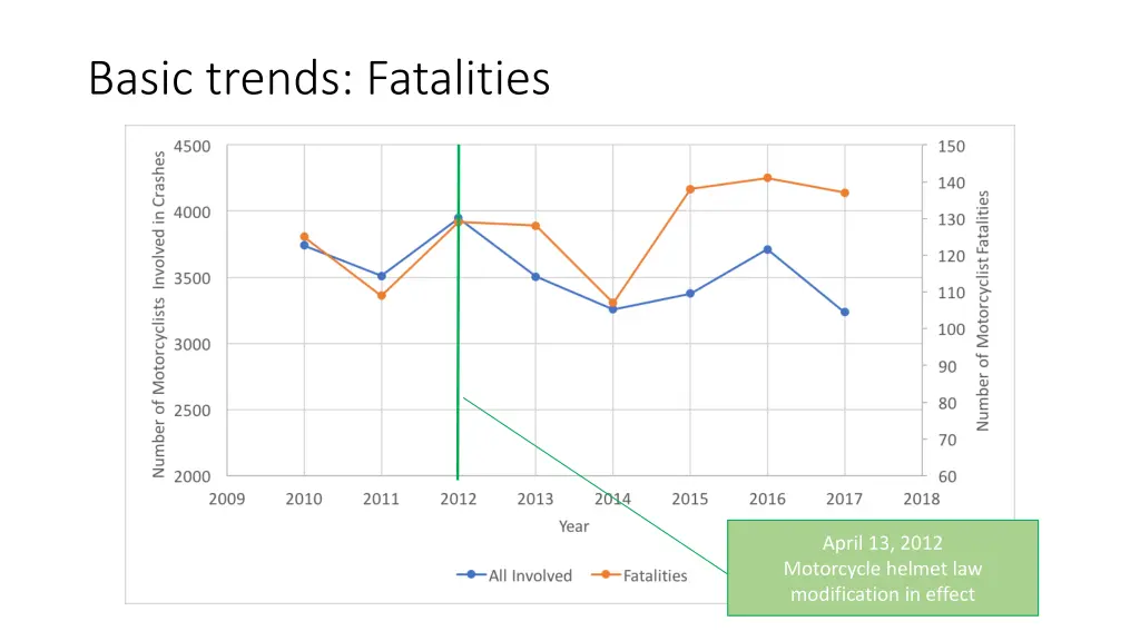 basic trends fatalities