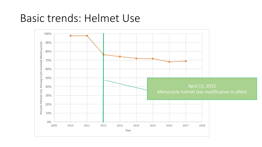 basic trends helmet use