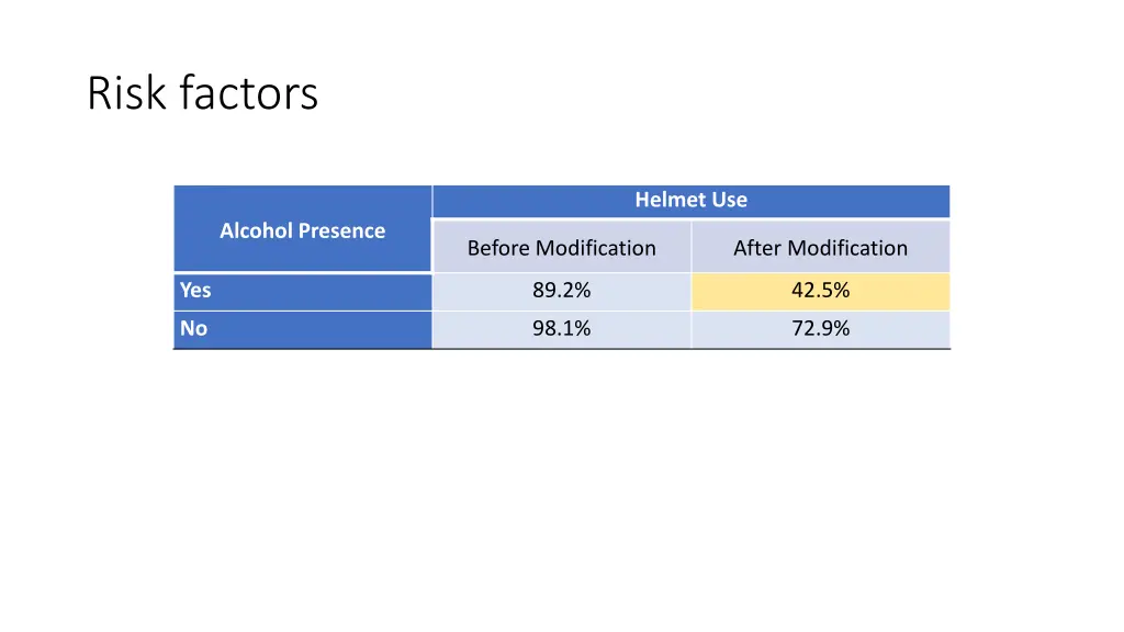 risk factors 1