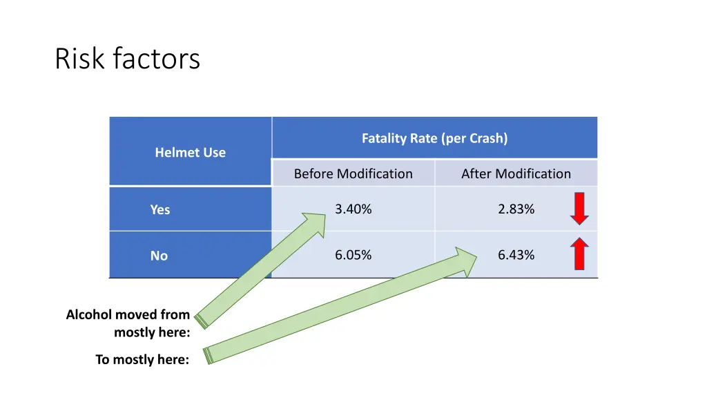 risk factors 2