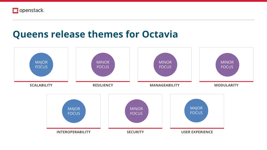 queens release themes for octavia