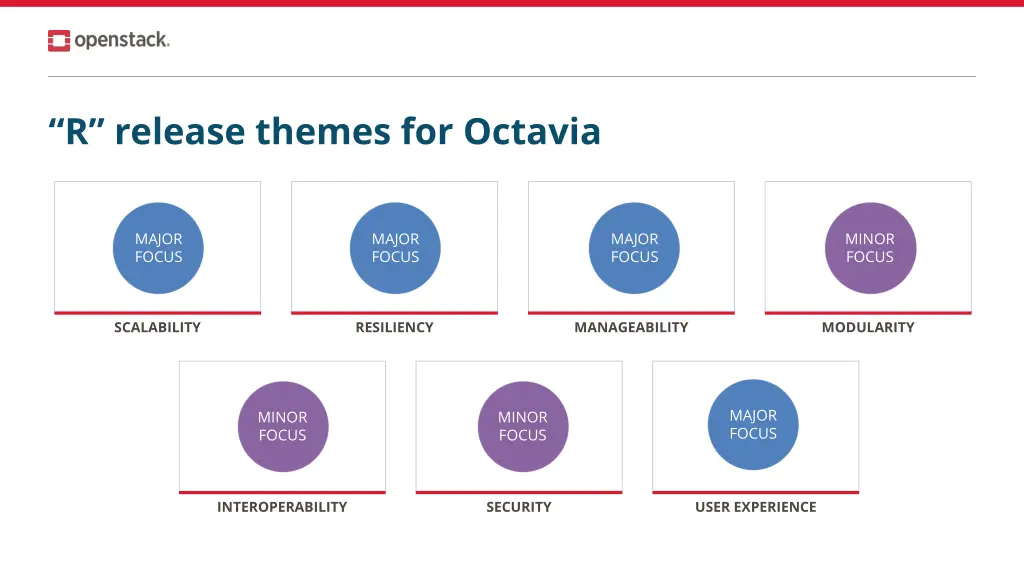 r release themes for octavia