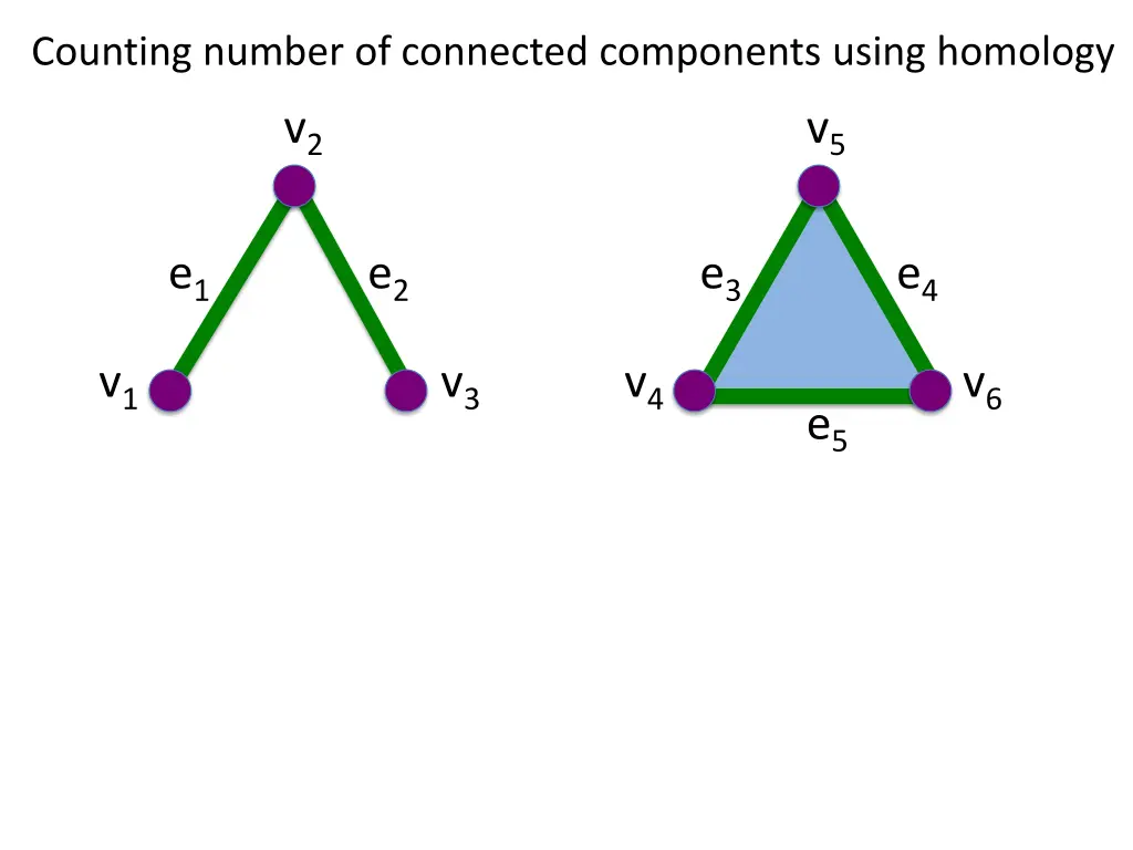 counting number of connected components using 1