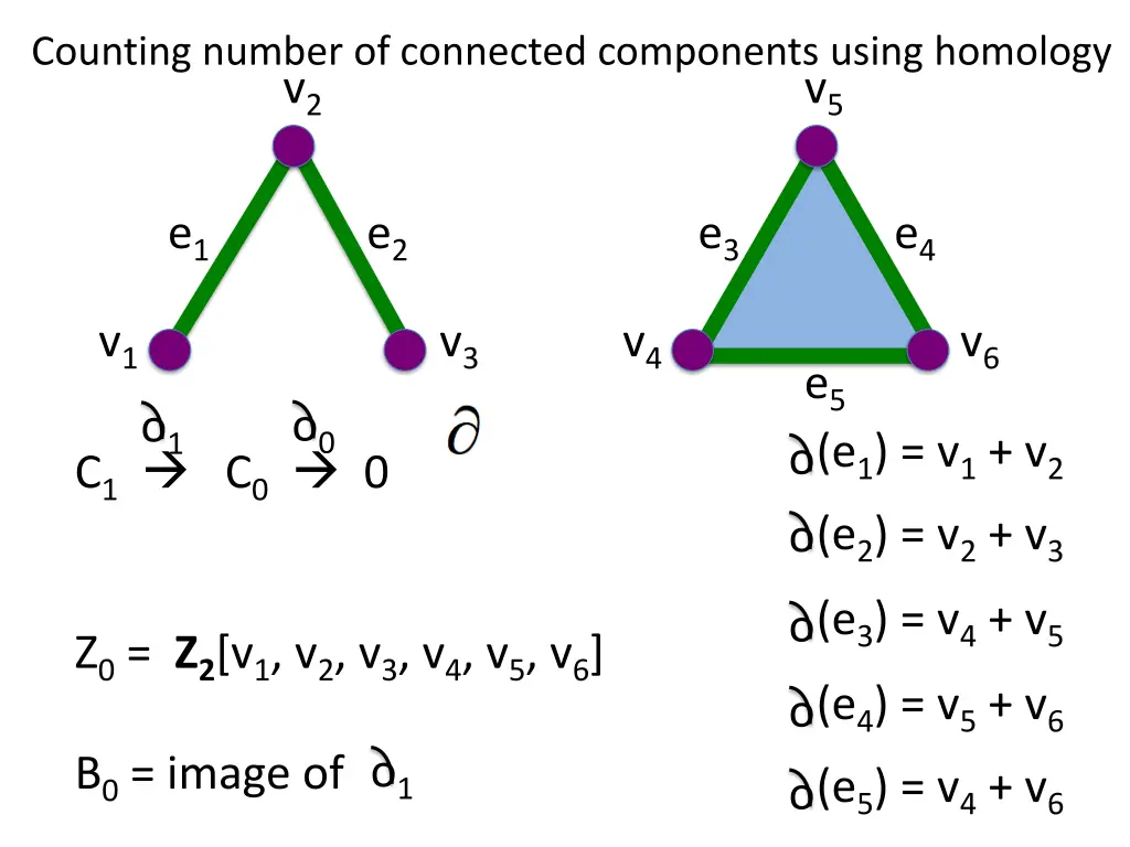 counting number of connected components using 10