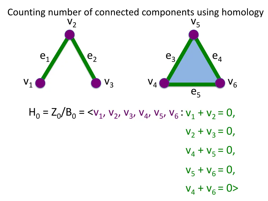 counting number of connected components using 11