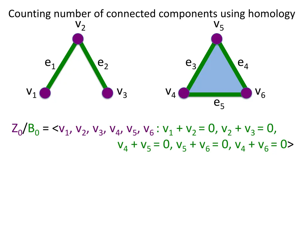 counting number of connected components using 12