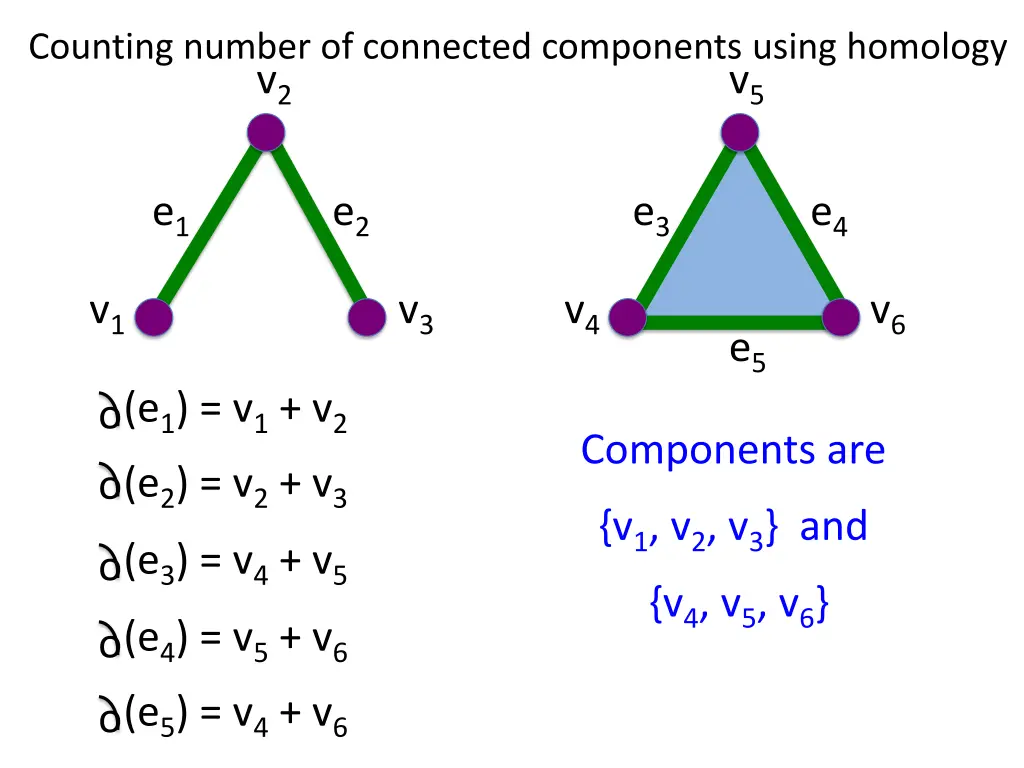 counting number of connected components using 2