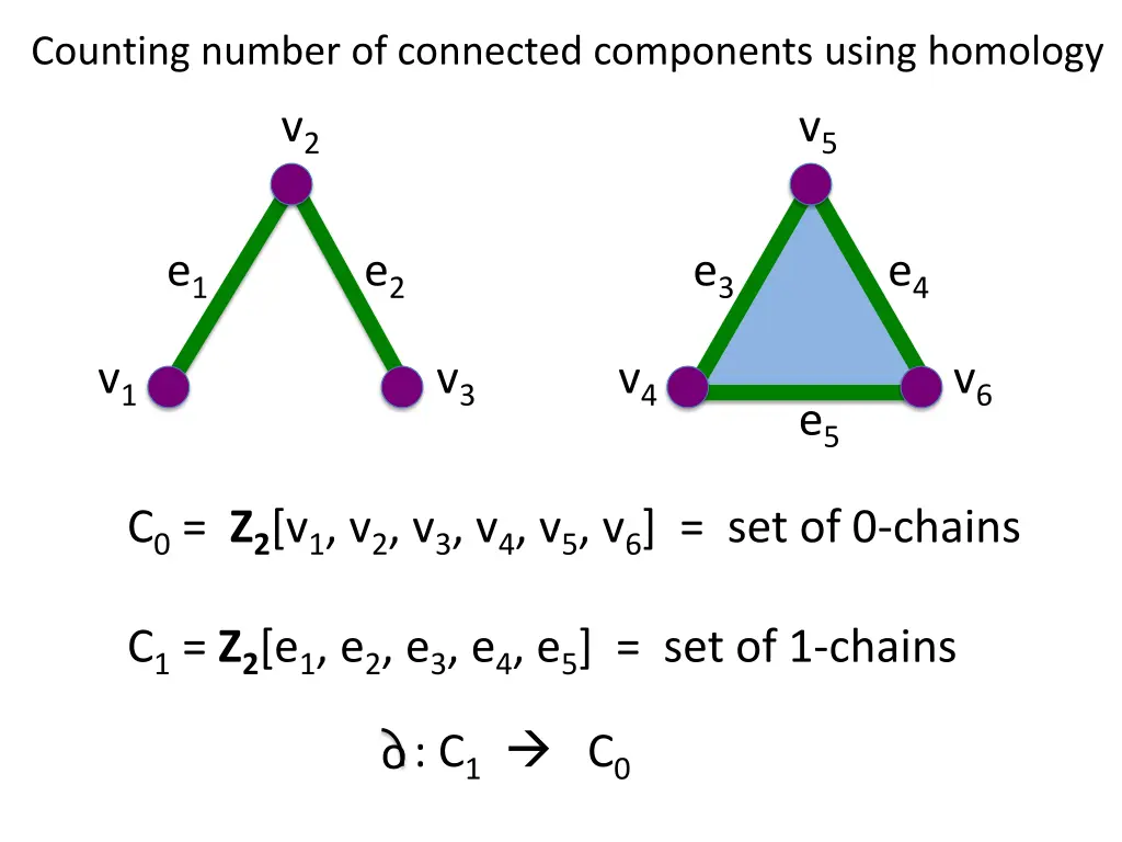 counting number of connected components using 3