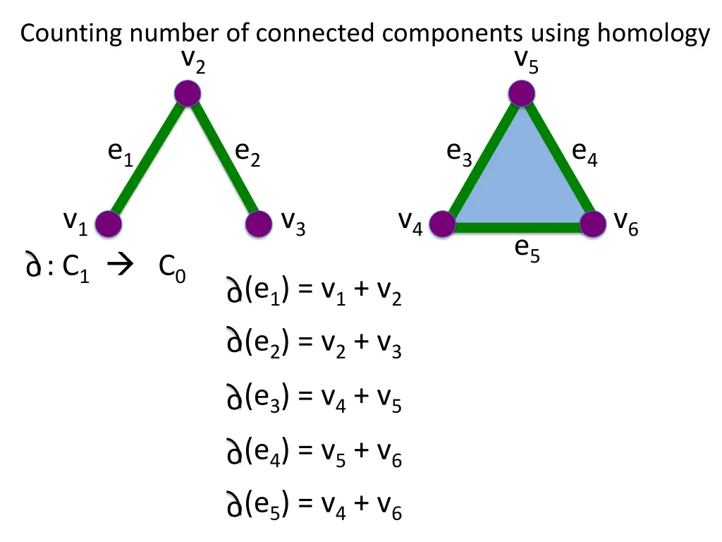 counting number of connected components using 4