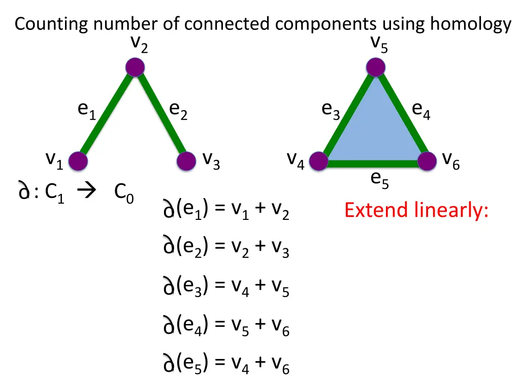 counting number of connected components using 5