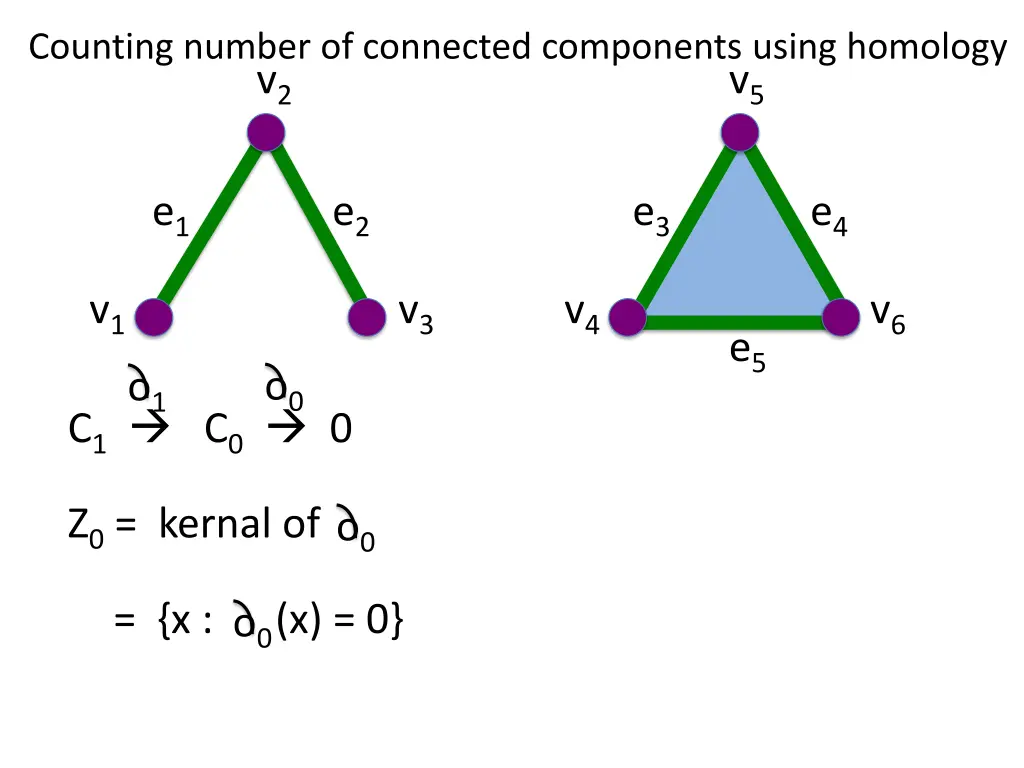 counting number of connected components using 8