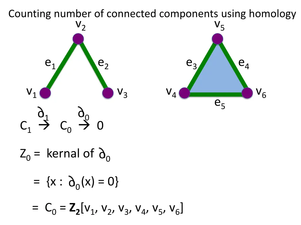 counting number of connected components using 9