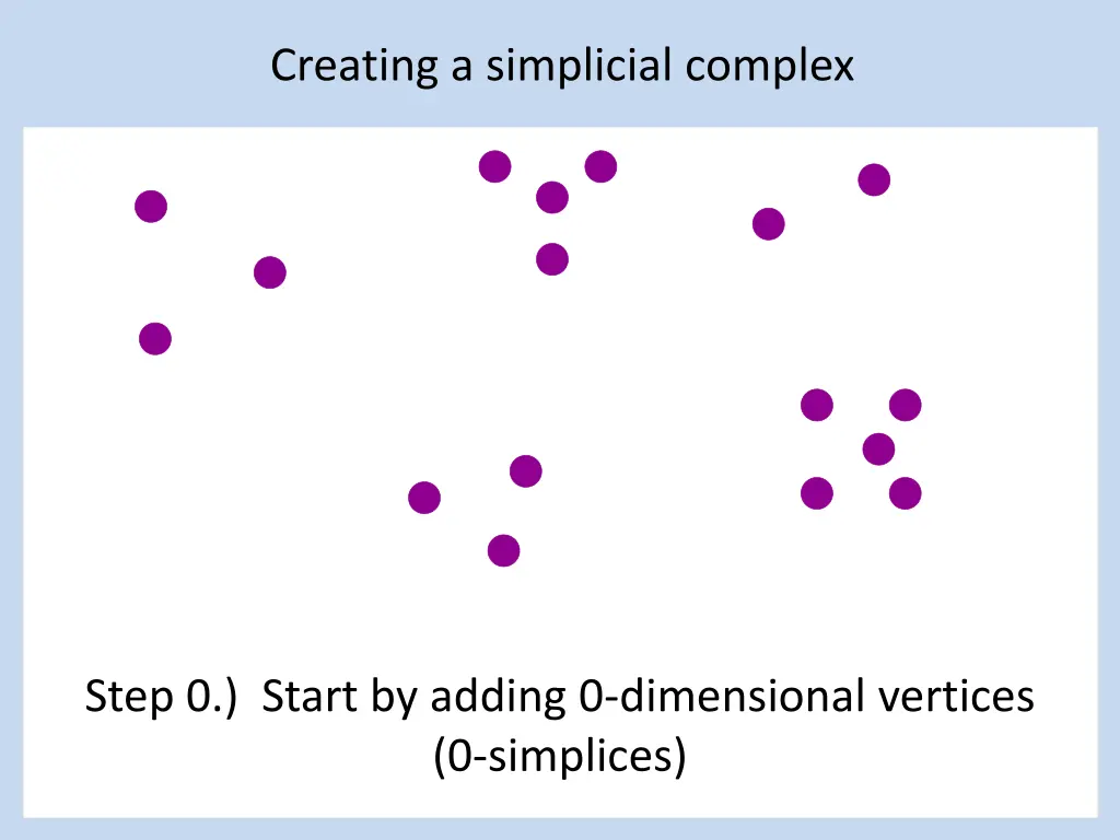 creating a simplicial complex