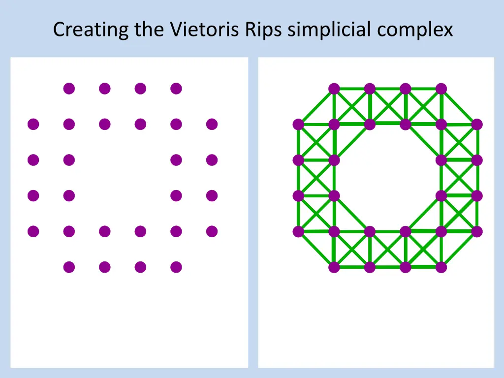 creating the vietoris rips simplicial complex 15