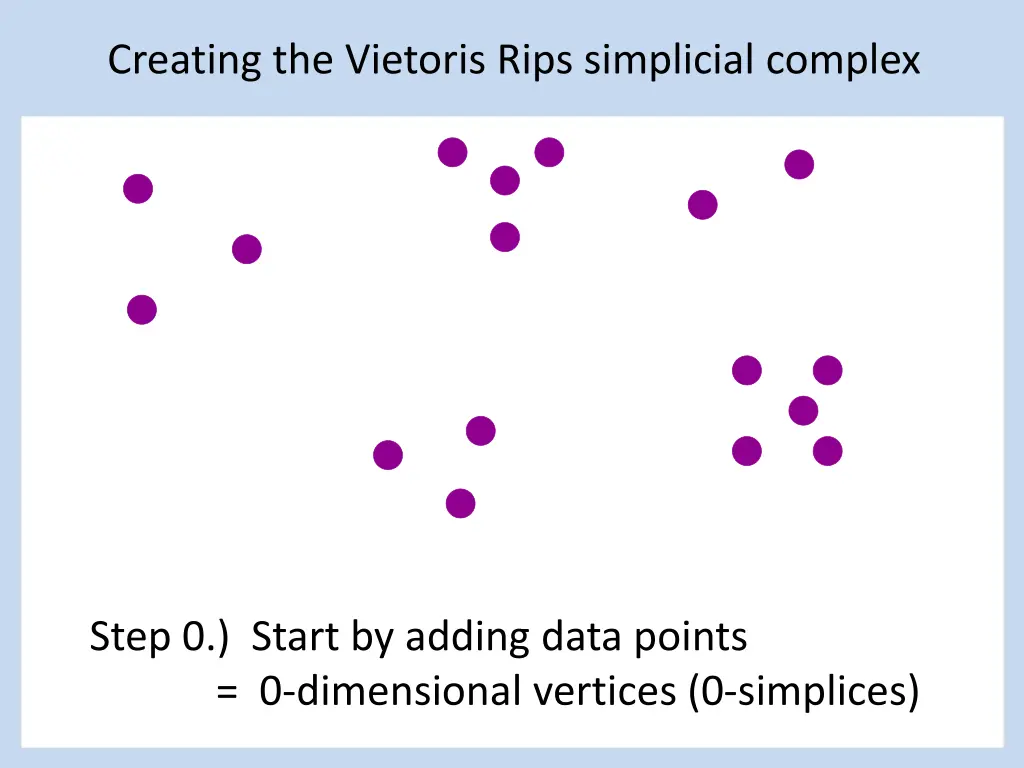 creating the vietoris rips simplicial complex 2