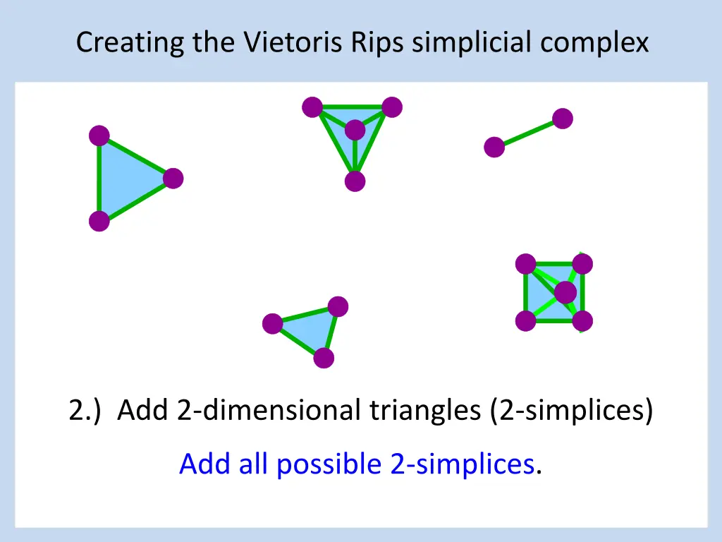 creating the vietoris rips simplicial complex 4