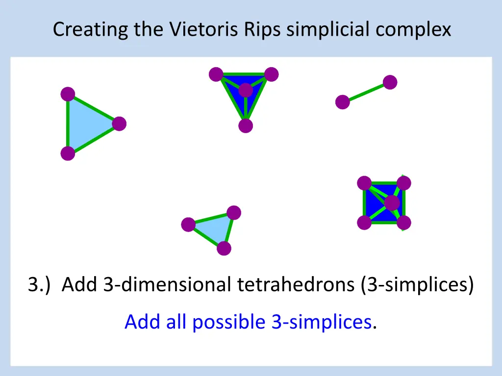 creating the vietoris rips simplicial complex 5