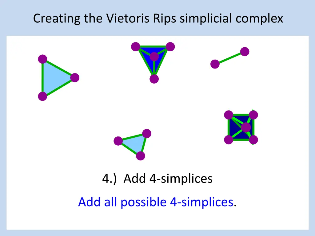 creating the vietoris rips simplicial complex 6