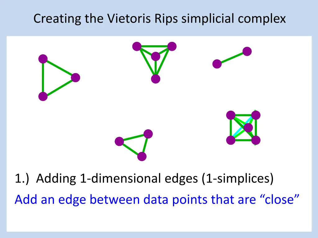 creating the vietoris rips simplicial complex 8