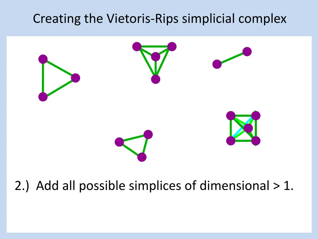 creating the vietoris rips simplicial complex