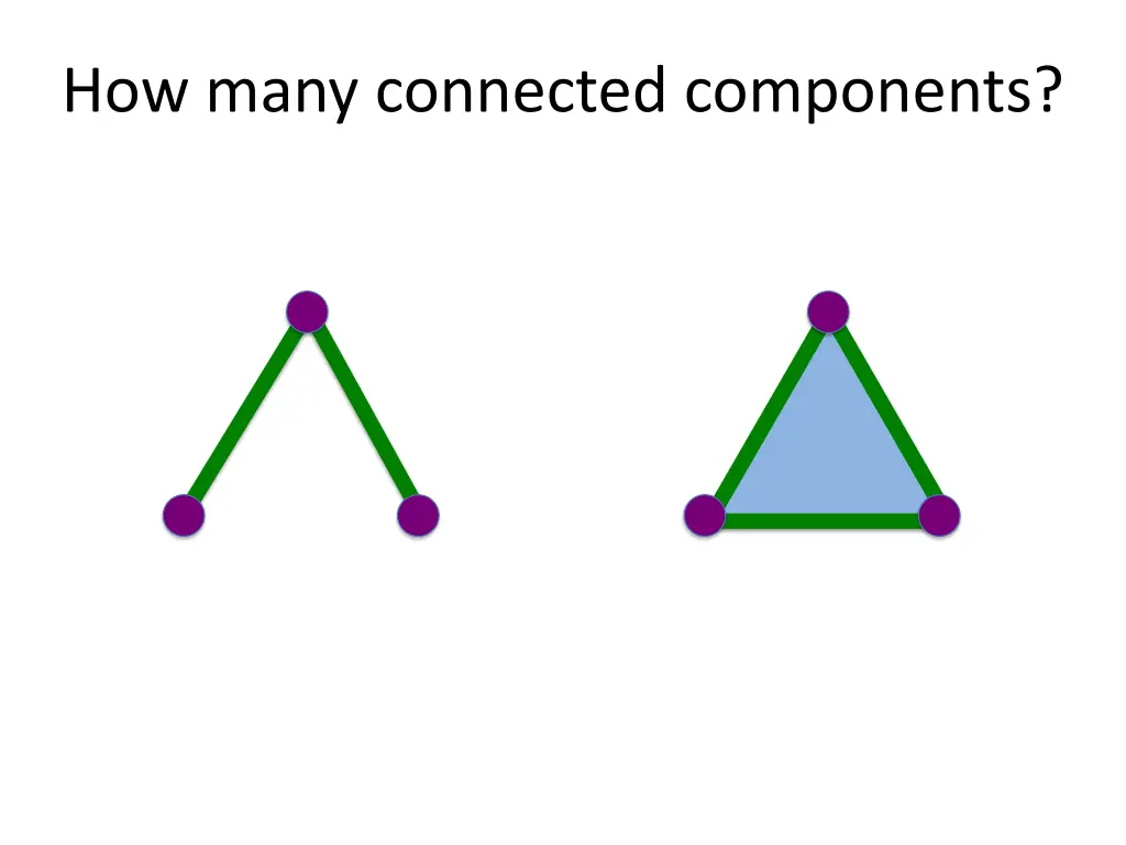 how many connected components