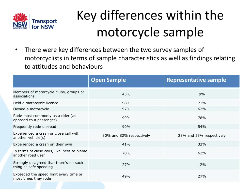 key differences within the motorcycle sample