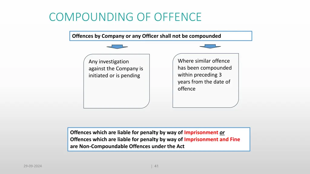 compounding of offence