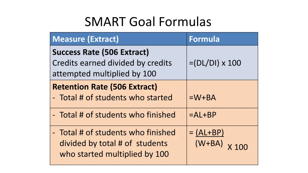 smart goal formulas 1