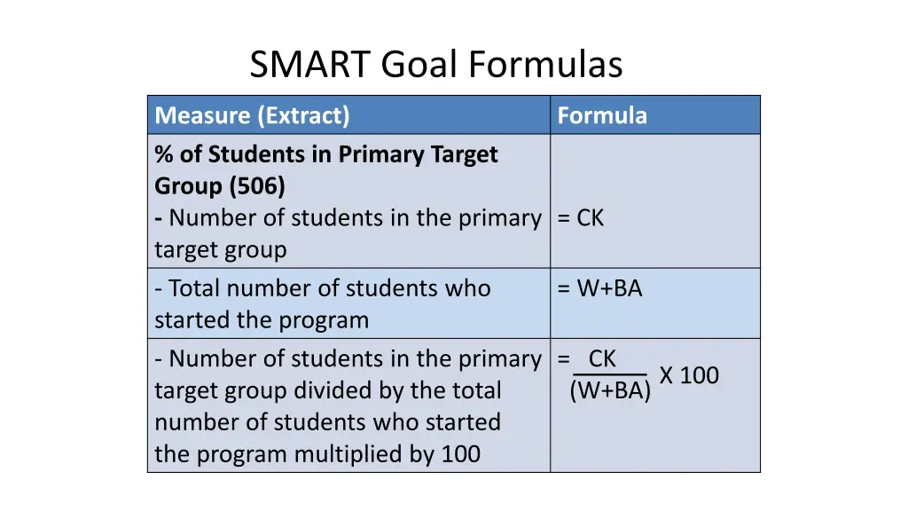 smart goal formulas 2