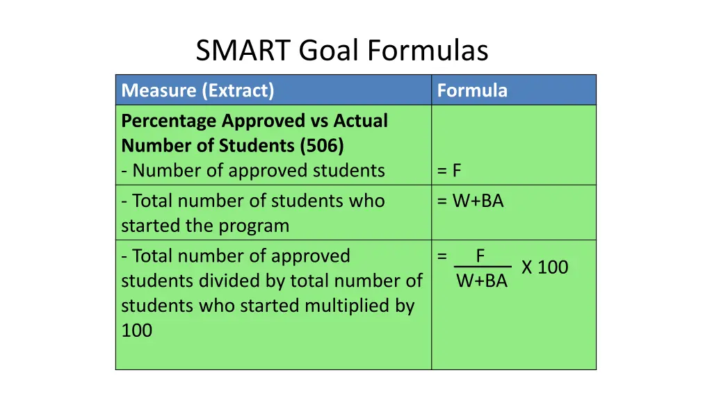 smart goal formulas 3