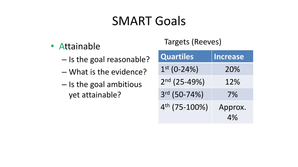 smart goals 3