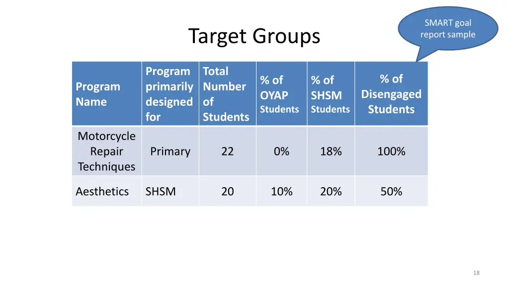 target groups 1