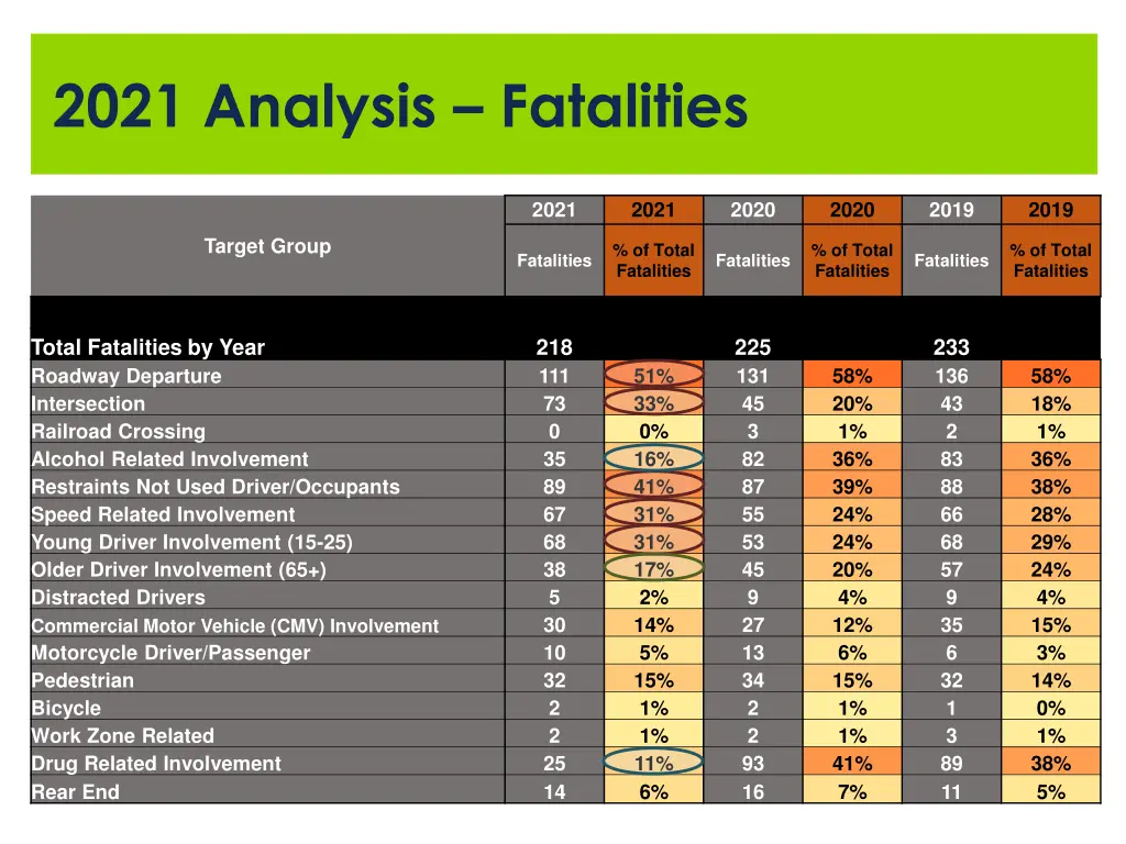 2021 analysis fatalities