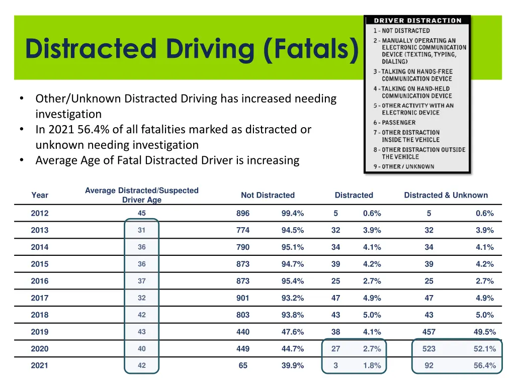 distracted driving fatals