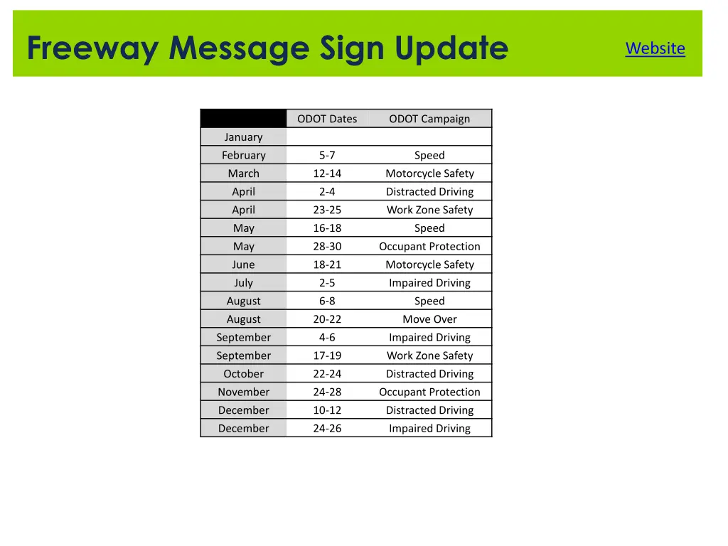 freeway message sign update 1