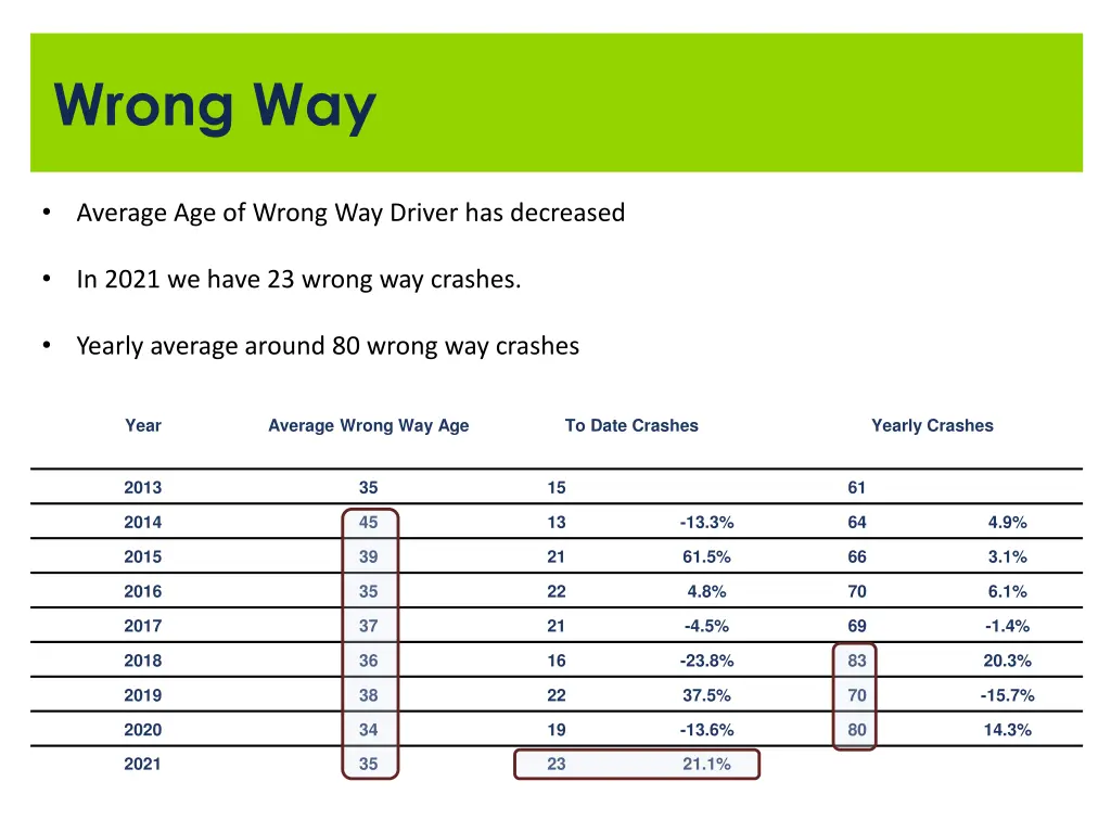 wrong way