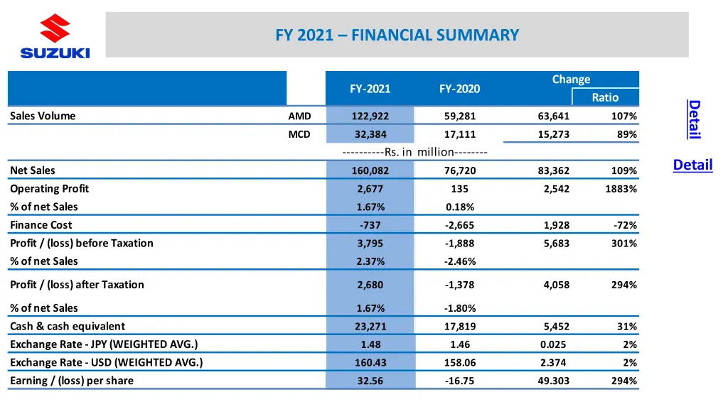 fy 2021 financial summary