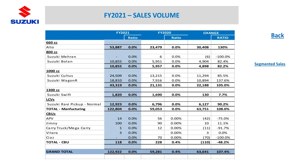 fy2021 sales volume