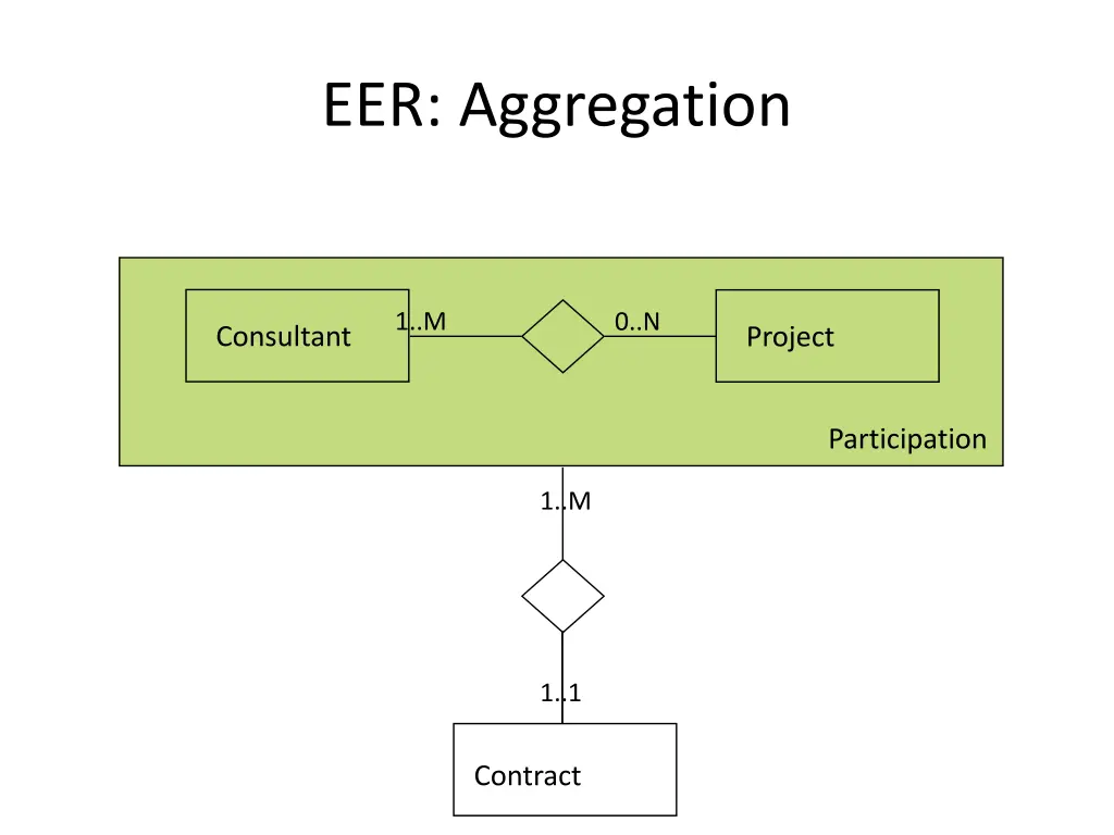 eer aggregation 1