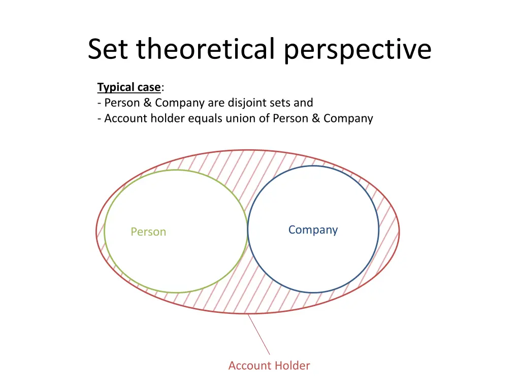 set theoretical perspective 1