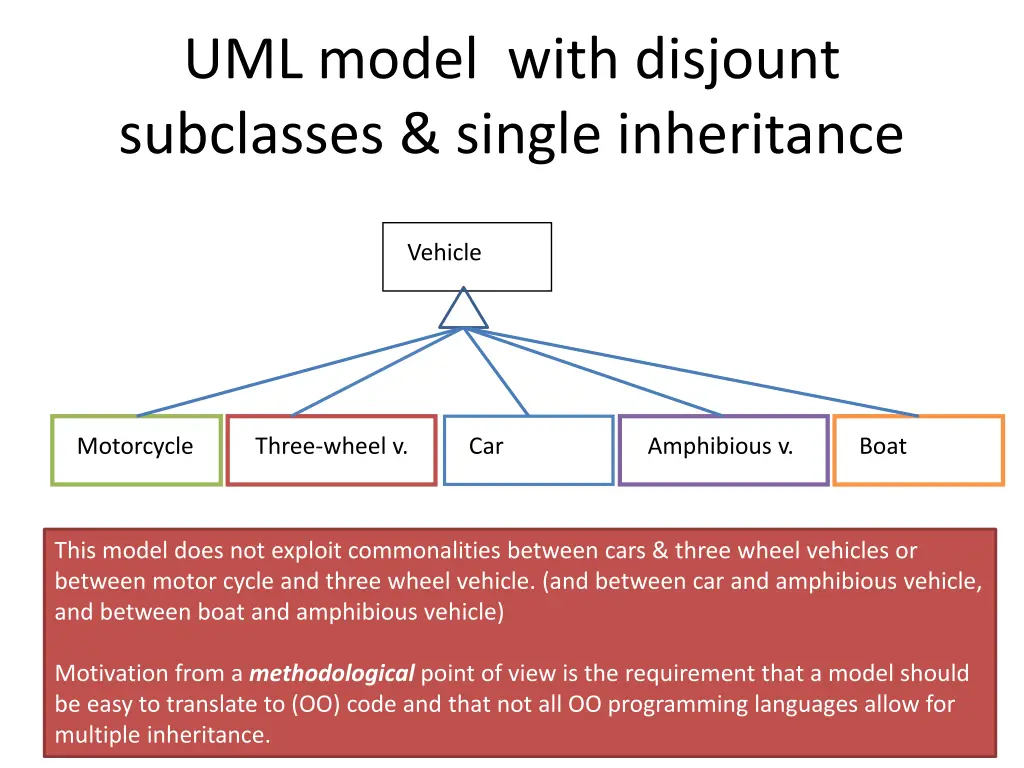 uml model with disjount subclasses single