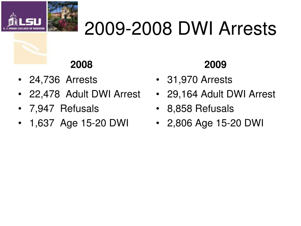 2009 2008 dwi arrests