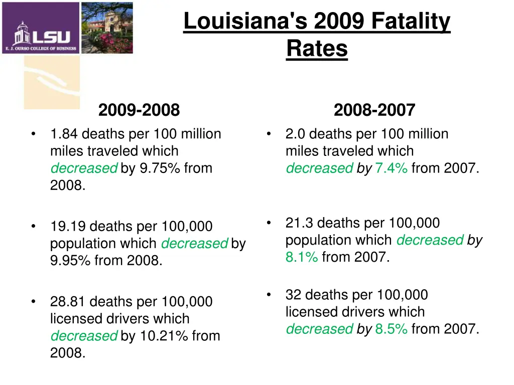 louisiana s 2009 fatality rates