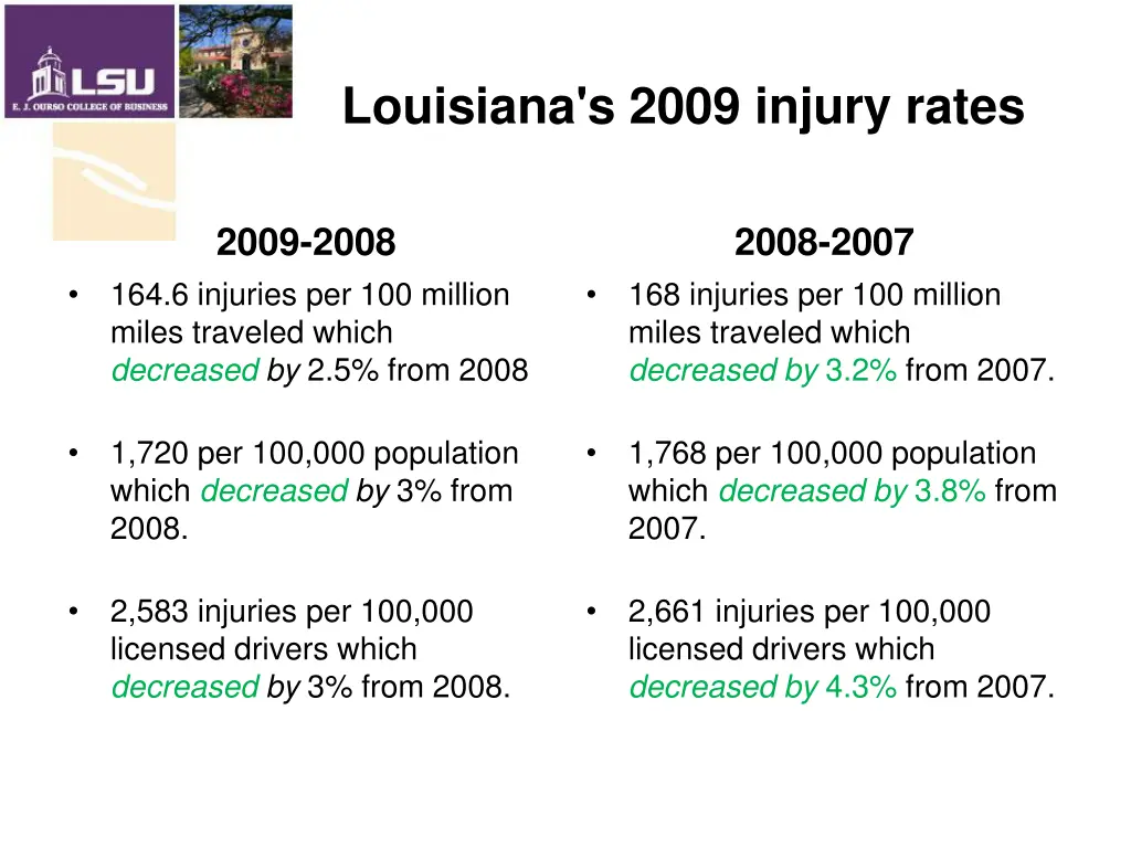 louisiana s 2009 injury rates